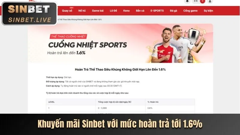 Khuyến mãi hàng ngày và hàng tuần lu388